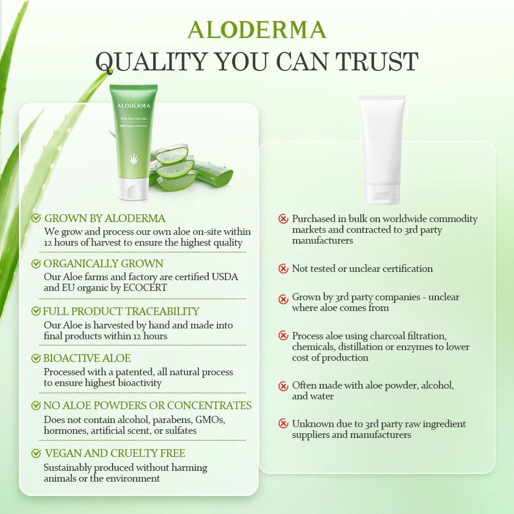 image:imageAloderma 99 Organic Aloe Vera Gel Made within 12 Hours of Harvest Easy Travel Size Tube for Body Face amp Scalp Cooling Soothing Instant Relief for Skin amp Sunburn Hydrating Aloe Gel 15oz15 Ounce Pack of 6