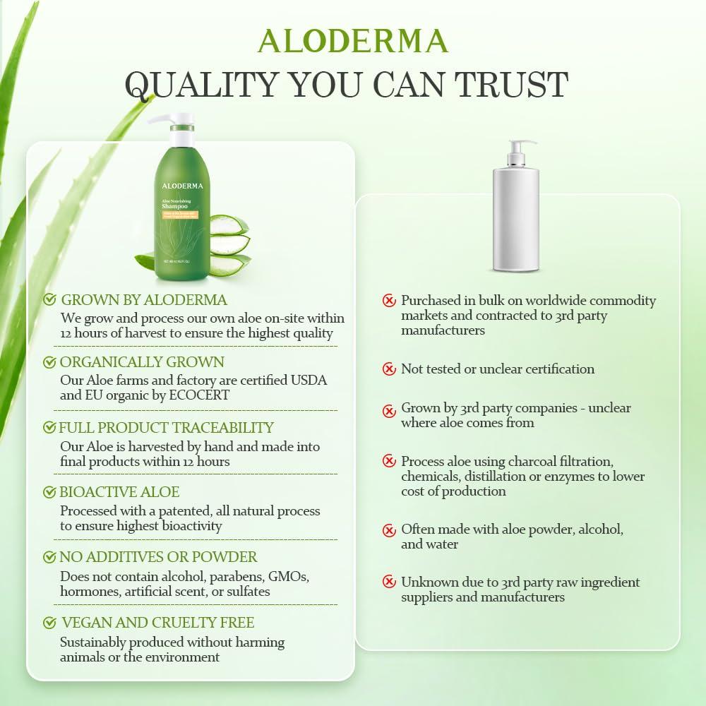 image:imageAloderma Aloe Nourishing Body Wash 16oz Fresh Organic Aloe Vera Based No Water Added For All Skin Types Moisturizing Shea Butter amp Allantoin for Naturally Soft Hydrated amp Nourished SkinShampoo Nourishing