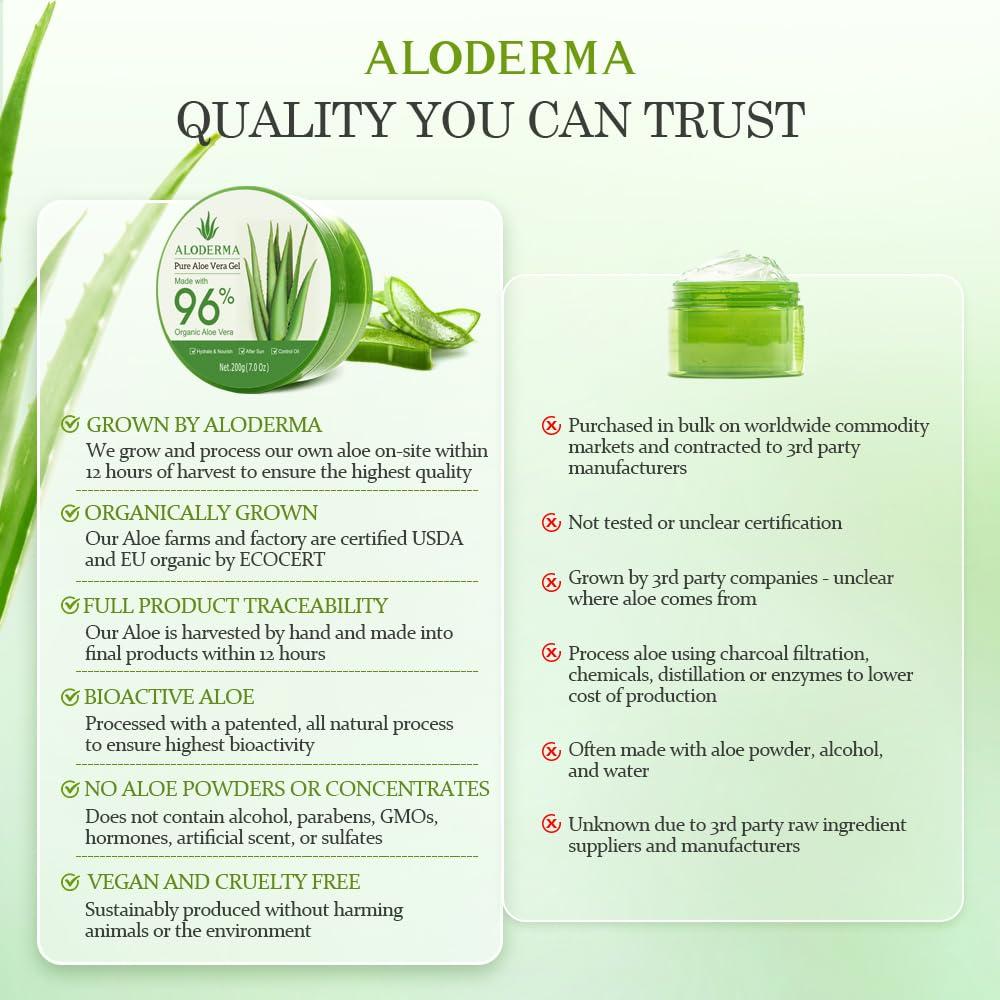 image:imageAloderma Aloe Vera Gel Made within 12 Hours of Harvest with 96 Pure Organic Aloe Vera for Skin Scalp amp Hair Soothing Aloe Face Moisturizer Multipurpose Hydrating Aloe Gel 7oz 3Pack6