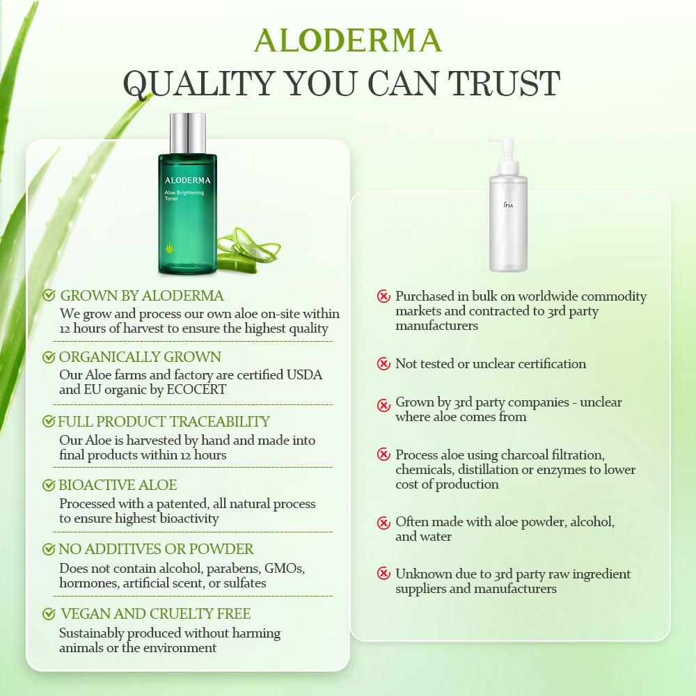image:imageAloderma Aloe Brightening Face Toner Made with Organic Aloe Vera Juice Naturally formulated with Hyaluronic Acid amp Niacinamide to Refine Skin Tone and Brighten Skin AlcoholFree 42ozBrightening