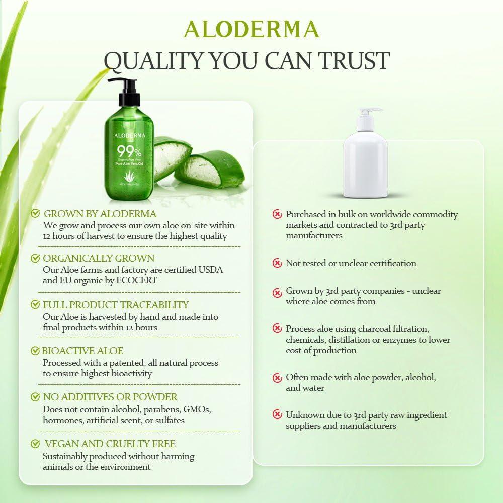 image:imageAloderma Luxury Aloe Firming amp Rejuvenating Set 7Piece Set