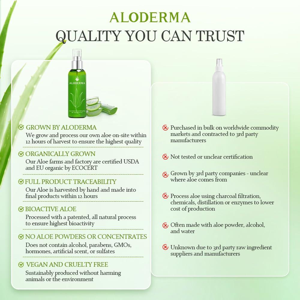 image:imageAloderma Organic Aloe Botanical Hydrating Mister Made within 12 Hours of Harvest to Soothe amp Moisturize Lightweight Fine Mist Facial Spray Refresh amp Hydrate Skin Through the Day 120ml423Oz6